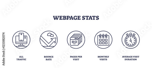 Webpage stats icons include traffic, bounce rate, and visits. Outline icons set.