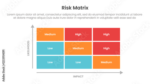 risk assessment matrix infographic template banner with 3x3 with rectangle box and arrow scale on center position for slide presentation