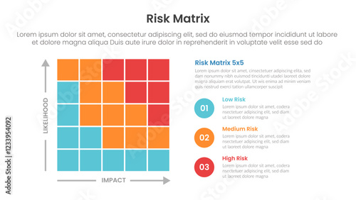 risk assessment matrix infographic template banner with 5x5 matrix structure with circle point stack on right for slide presentation