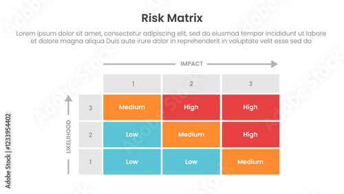 risk assessment matrix infographic template banner with 3x3 matrix structure with rectangle box container description for slide presentation