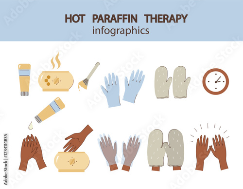 infographic hot paraffin hand therapy,  set icon. spa or wellness center.   relaxation, beauty, and skin care, concept. guiding through the steps of the treatment. Vector illustration.