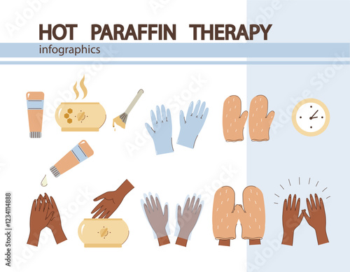 infographic hot paraffin hand therapy,  set icon. spa or wellness center.   relaxation, beauty, and skin care, concept. guiding through the steps of the treatment. Vector illustration.