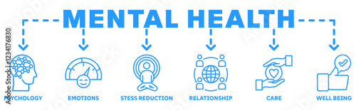Mental Health banner web icon vector illustration concept with icon of psychology, emotions, stess reduction, relationship, care, well being 