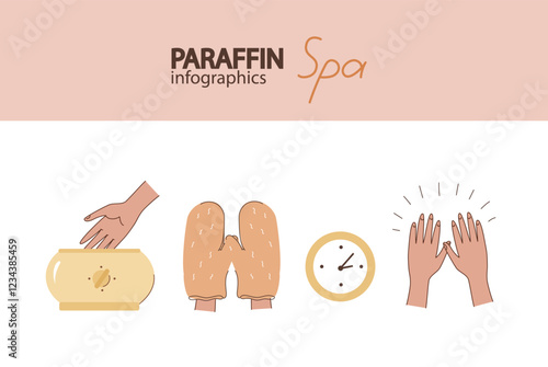 infographic hot paraffin hand therapy,  set icon. spa or wellness center.   relaxation, beauty, and skin care, concept. guiding through the steps of the treatment. Vector illustration.