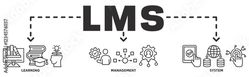 LMS banner web icon vector illustration concept with icon of Learning, Management, System 