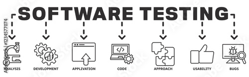 software testing banner web vector illustration concept with icons of analysis, development, application, code, approach, usability, bugs