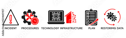 Disaster recovery banner web icon vector illustration concept for technology infrastructure with an icon of the incident, procedures, database, server, computer, plan, and recovery data system