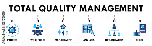 Total quality management banner web icon set vector illustration concept with icon of process, workforce, management, analysis, organization and check