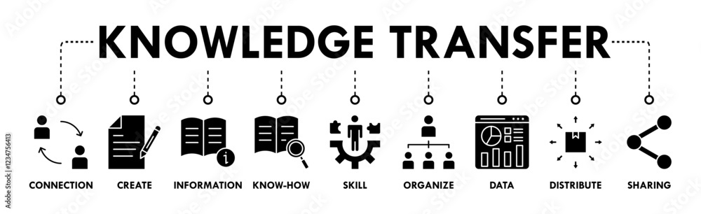 Knowledge transfer banner web icon set vector symbol illustration concept with icon of connection, create, information, know-how, skill, organize, data, distribute and sharing Knowledge transfer banner web icon set vector symbol illustration concept with icon of connection, create, information, know-how, skill, organize, data, distribute and sharing