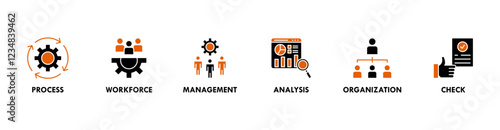 Total quality management banner web icon set vector illustration concept with icon of process, workforce, management, analysis, organization and check