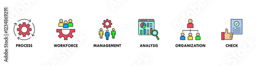 Total quality management banner web icon set vector illustration concept with icon of process, workforce, management, analysis, organization and check