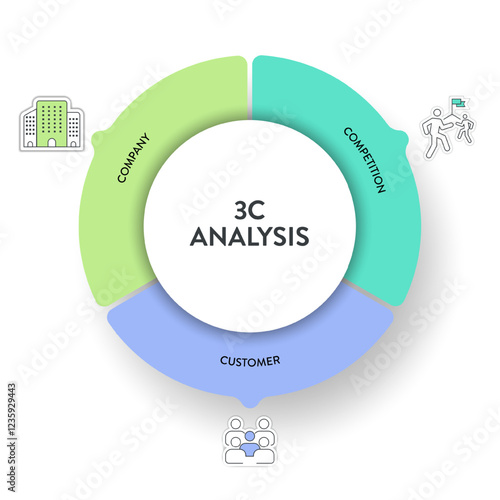 3C analysis model infographic diagram chart illustration banner template with icon vector has company, customer and competition. Customer and consumer analysis concept. Business presentation elements.