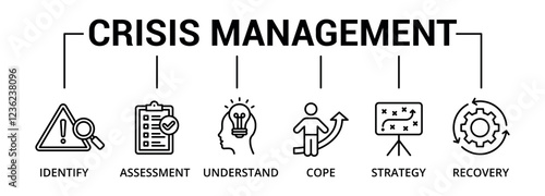 Crisis Management banner icon with identify, assessment, understand, cope, strategy, recovery