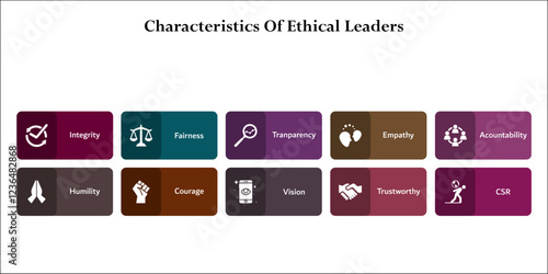 ten characteristics of ethical leaders. Infographic template with icons and description placeholder
