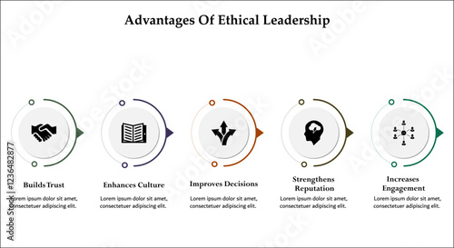 Five advantages of Ethical Leadership - Builds trust, enhances culture, Improves decision, strengthens reputation, Increases engagement. Infographic template with icons