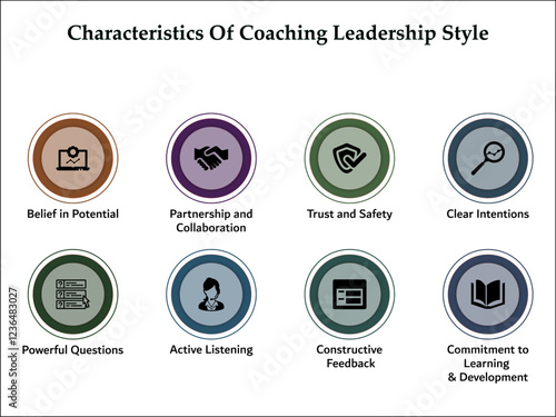 Eight characteristics of coaching leadership style. Infographic template with icons