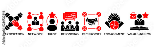 Social capital include such things as interpersonal relationships, a shared sense of identity, a shared understanding, shared norms, shared values, trust, cooperation, and reciprocity.