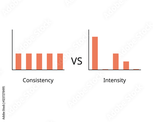 Consistency compare with intensity graph