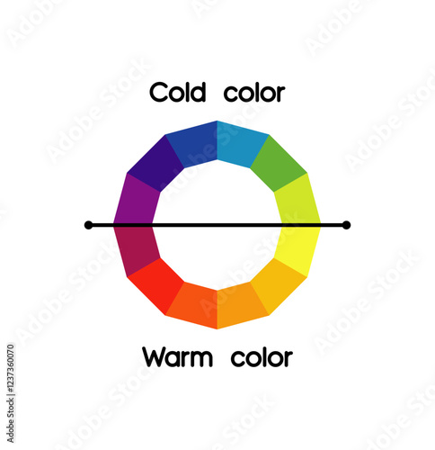 Chromatic design that differentiates between warm and cold colors