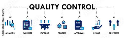 Quality control banner web icon vector illustration concept for product and service quality inspection with an icon of analysis, evaluation, improve, process, approval, result, and customer