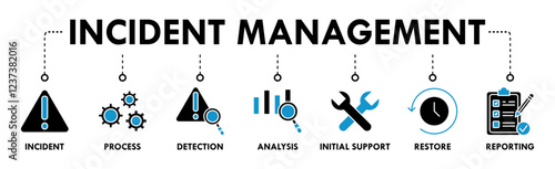 Incident management banner web icon vector illustration concept for business process management with an icon of the incident, process, detection, analysis, initial support, restore, and reporting