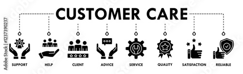 Customer care banner web icon vector illustration concept for customer support and telemarketing service with an icon of help, client, advice, chat, service, reliability, quality, and satisfaction