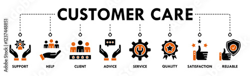 Customer care banner web icon vector illustration concept for customer support and telemarketing service with an icon of help, client, advice, chat, service, reliability, quality, and satisfaction