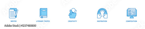 Creative writing icon set flow process which consists of writer, literary tropes, creativity, idea, inspiration, and composition icon live stroke and easy to edit .