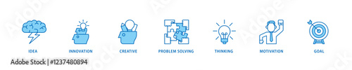 Creativity icon set flow process which consists of idea, innovation, creative, problem solving, thinking, motivation, goal icon live stroke and easy to edit .
