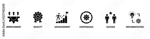 Kaizen banner web icon vector illustration for business philosophy and corporate strategy concept of continuous improvement with quality, advancement, continuous, success and implementation icon