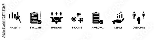 Quality control banner web icon vector illustration concept for product and service quality inspection with an icon of analysis, evaluation, improve, process, approval, result, and customer