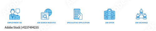 Find a job icon set flow process which consists of employment ad, job search websites, speculative application, job offer and job exchange icon live stroke and easy to edit .