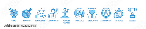 Perseverance icon set flow process which consists of goal, focused, confidence, commitment, purposefulness, diligence, dedication, achievement icon live stroke and easy to edit .