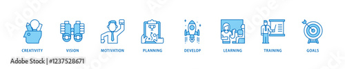 Personal growth icon set flow process which consists of creativity, vision, motivation, planning, development, learning, training, and goals icon live stroke and easy to edit .