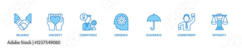 Trust icon set flow process which consists of integrity, credence, commitment, assurance, competence, sincerity, reliance icon live stroke and easy to edit .
