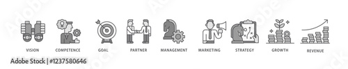 Business management icon set flow process which consists of business, management, organization, leadership, teamwork and employment icon live stroke and easy to edit .