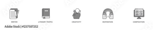 Creative writing icon set flow process which consists of writer, literary tropes, creativity, idea, inspiration, and composition icon live stroke and easy to edit .