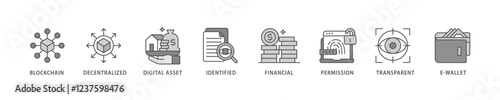 Defi icon set flow process which consists of blockchain, decentralized, digital assset, identified, financial, permission, transparent and e-wallet icon live stroke and easy to edit .