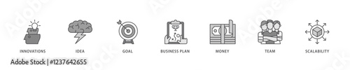 Start up  icon set flow process which consists of innovation, idea, goal, business plan, money, team, and scalability icon live stroke and easy to edit .