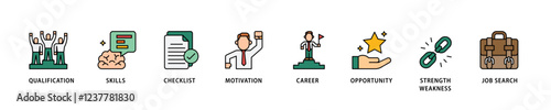 Career icon set flow process which consists of define goal, checklist, strengths weaknesses, motivation, qualification, support and success icon live stroke and easy to edit .