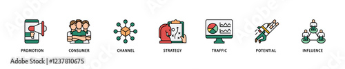 Lead generation icon set flow process which consists of promotion, consumer, channel, strategy, traffic, potential and influence icon live stroke and easy to edit .