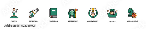 MBA icon set flow process which consists of career, potential, education, leadership, achievement, degree and management. icon live stroke and easy to edit .