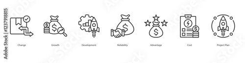 Execution Monitoring Icon Sheet Project Plan, Change, Growth, Development, Reliability, Advantage, Cost