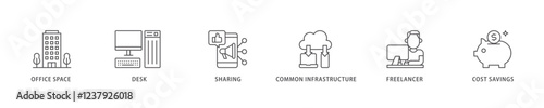 Coworking icon set flow process which consists of office space, desk, sharing, common infrastructure, freelancer, and cost savings icon live stroke and easy to edit .