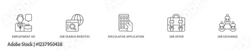 Find a job icon set flow process which consists of employment ad, job search websites, speculative application, job offer and job exchange icon live stroke and easy to edit .