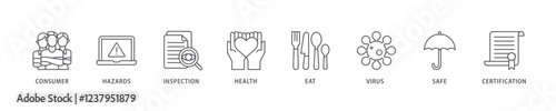 Food safety icon set flow process which consists of consumer, hazards, inspection, health, eat, virus, safe and certification icon live stroke and easy to edit .