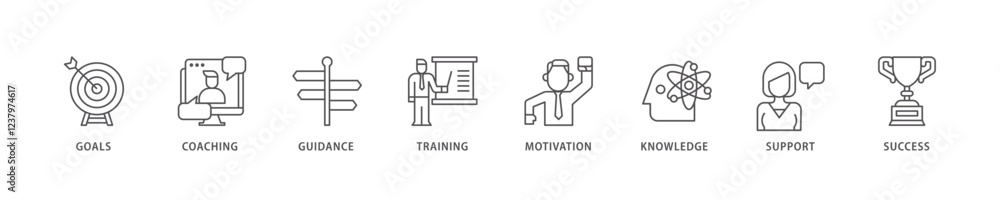 Mentoring icon set flow process which consists of goals, coaching, guidance, training, motivation, knowledge, support, and success icon live stroke and easy to edit .