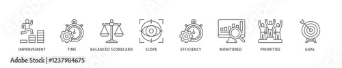 Performance management icon set flow process which consists of improvement, time, balanced scorecard, scope, efficiency icon live stroke and easy to edit .