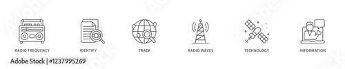 RFID icon set flow process which consists of bidding process, commodity, selection procedure, supplier, premilimary, procurement icon live stroke and easy to edit .
