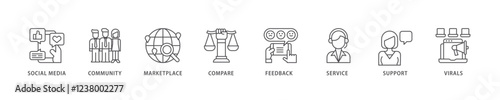 Social commerce icon set flow process which consists of social media, community, marketplace, compare, feedback, service, support and virals icon live stroke and easy to edit .